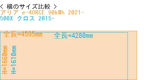 #アリア e-4ORCE 90kWh 2021- + 500X クロス 2015-